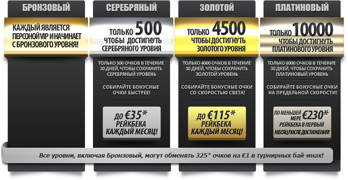 Новая программа лояльности 24hpoker