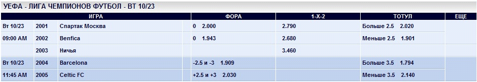 Отсутствие росписи в конторе PinnacleSports