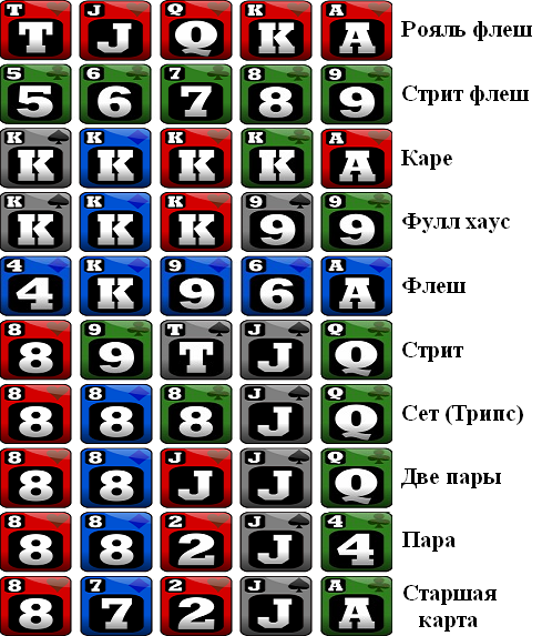 скачать старшинство конбинаций покера в картинках