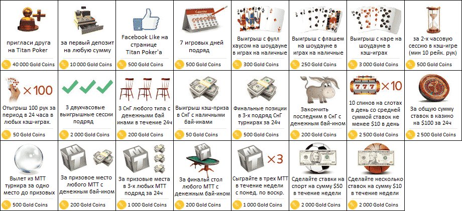 Программа Titan Treasures