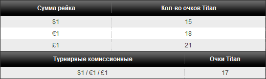 Как набирать VIP-очки
